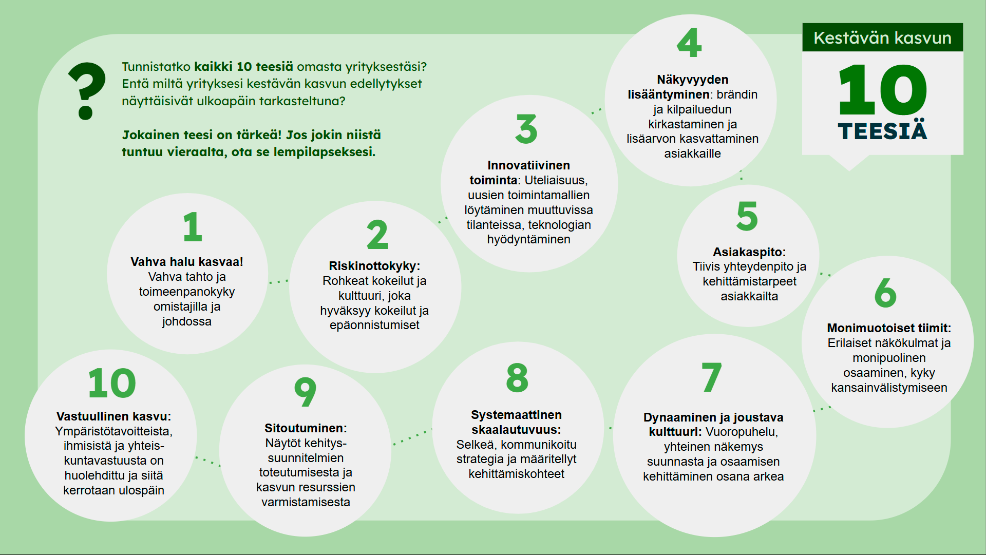 Kestävän kasvun 10 teesiä