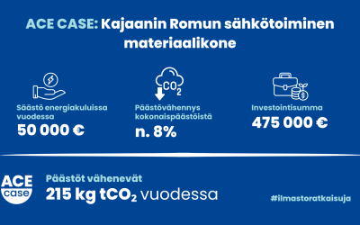 Miten yritys voi saavuttaa samanaikaisesti taloudellisia säästöjä ja ilmastohyötyjä?
